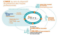 Qualité de l’air dans les espaces de travail. Au-delà de la ... Image 1