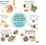 L'équilibre alimentaire, n'en faites pas tout un plat Image 1