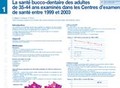 La santé bucco-dentaire des adultes de 35 à 44 ans examinés ... Image 1