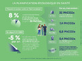 Qu’est-ce que la planification écologique en santé ?
