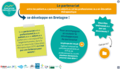 Le partenariat entre les patient.e.s partenaires aidant.e.s et les professionnel.le.s en éducation thérapeutique. Boîte à outils