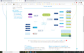 e-ETP : tutoriel interactif sur les outils numériques
