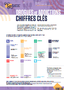 Drogues et addictions, chiffres clés Image 1
